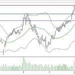 BİST 100 hisselerinin teknik analizi (21.1.2018)-0