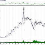 BIST 100 hisselerinin teknik analizi (11.8.2019)-2
