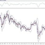 BIST 100 hisselerinin teknik analizi (7.11.2020)-16