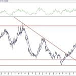 BIST 100 hisselerinin teknik analizi (25.4.2020)-15