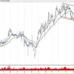 BIST 100 hisselerinin teknik analizi (20.1.2019)-13