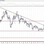 BIST 100 hisselerinin teknik analizi (15.3.2020)-14