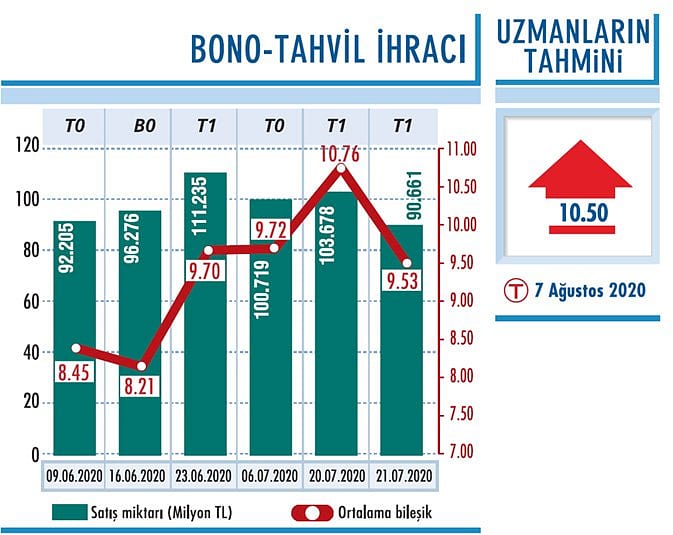 Faiz sabit tutuldu-0