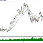 BIST 100 hisselerinin teknik analizi (20.10.2019)-0