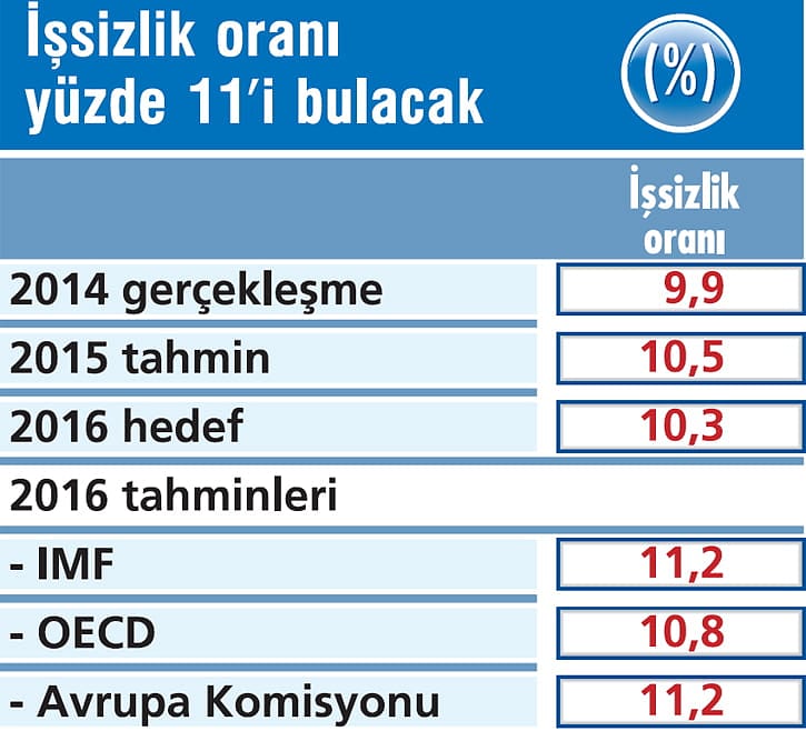 2016da-ekonomide-neler-olacak-2