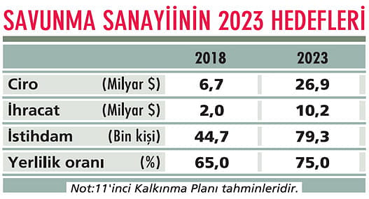 İddialı hedeflerle 2023’e hazırlanıyor-0