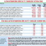 Gençler, gelecekleri için 'BES'lenmeli-1