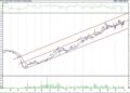 BIST 100 hisselerinin teknik analizi (2.4.2021)-2