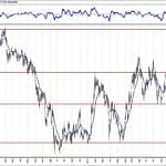 BIST 100 hisselerinin teknik analizi (22.3.2020)-9