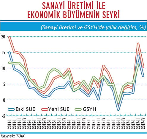 Sanayi 2018'e de hızlı girdi-1