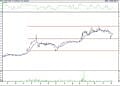 BIST 100 hisselerinin teknik analizi (8.10.2022)-7