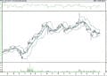 BIST 100 hisselerinin teknik analizi (15.5.2021)-8