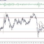 BIST 100 hisselerinin teknik analizi (24.10.2020)-11