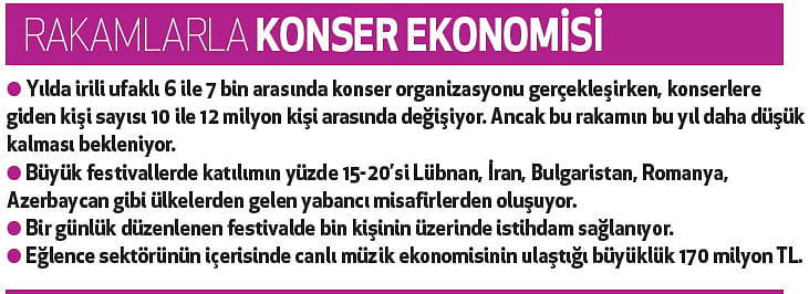 Konser ve festivallerde bu yıl da durgunluk var-1