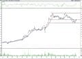 BIST 100 hisselerinin teknik analizi (16.10.2021)-7