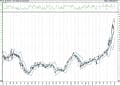 BIST 100 hisselerinin teknik analizi (3.1.2021)-6
