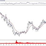 BIST 100 hisselerinin teknik analizi (15.12.2019)-16