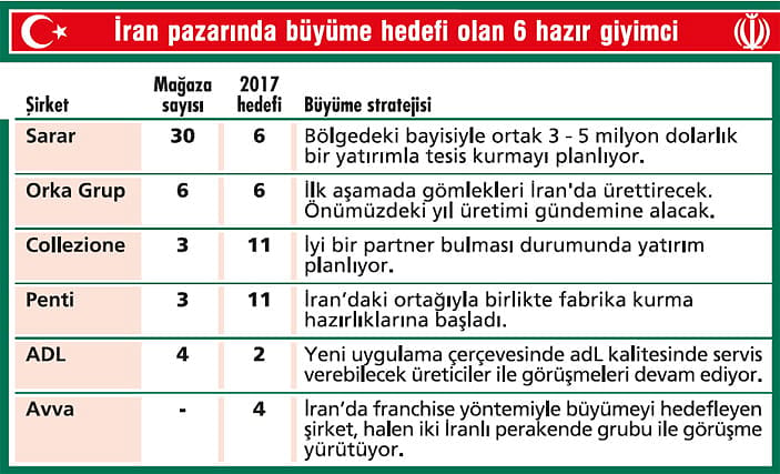 Hazır giyimde İran’a ‘mecburi’ yatırım!-2