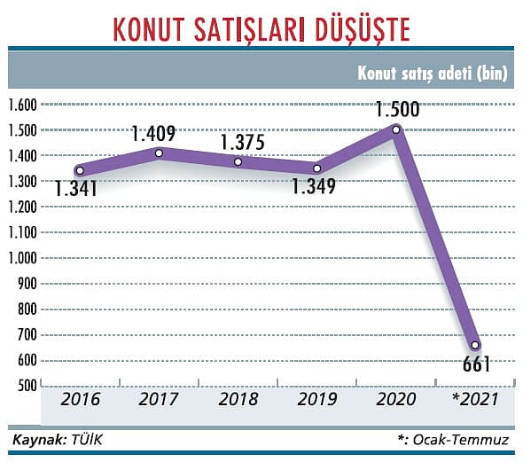 İnşaat maliyetlerinde yükseliş-1