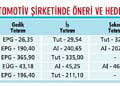 Otomotiv hisselerinin seyri ne olacak?-1