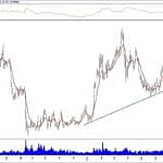 BIST 100 hisselerinin teknik analizi (1.9.2019)-6