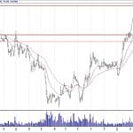 BIST 100 hisselerinin teknik analizi (7.4.2019)-2