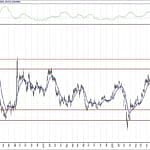 BIST 100 hisselerinin teknik analizi (1.11.2020)-13