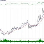 BIST 100 hisselerinin teknik analizi (11.11.2018)-12