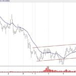 BIST 100 hisselerinin teknik analizi (23.12.2018)-15