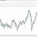 BIST 100 hisselerinin teknik analizi (1.11.2020)-0