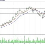 BİST 100 hisselerinin teknik analizi (26.11.2017)-7
