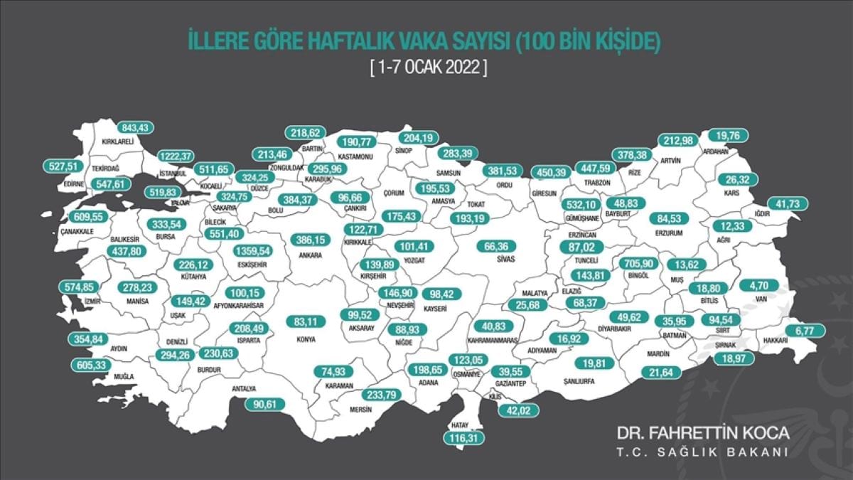 Koronavirüs vaka sayısı en çok artan 10 il (1-7 Ocak 2022)