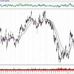 BIST 100 hisselerinin teknik analizi (22.9.2019)-12