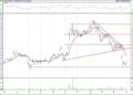 BIST 100 hisselerinin teknik analizi (2.4.2021)-11