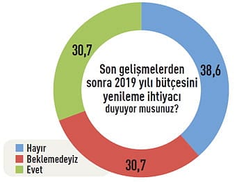 CEO'ların 2019 beklentileri-5