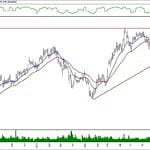 BIST 100 hisselerinin teknik analizi (5.1.2020)-3