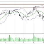 BİST 100 hisselerinin teknik analizi (14.1.2018)-0