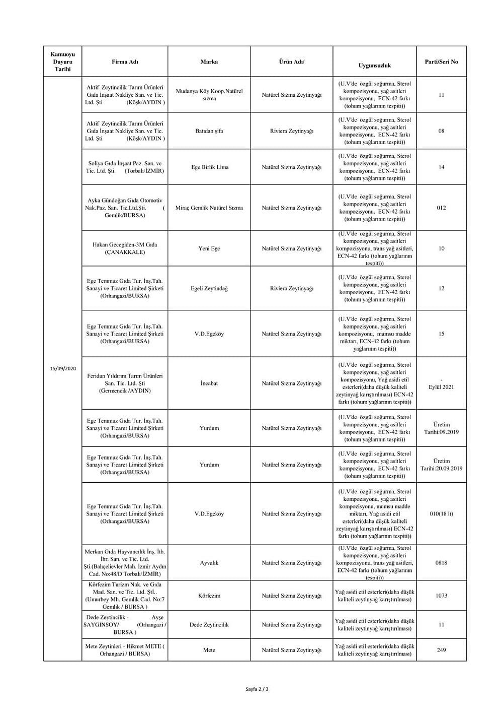 Tarım Bakanlığı Hileli Gıdaları Açıkladı: İşte O Liste-7