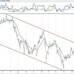 BIST 100 hisselerinin teknik analizi (20.1.2019)-9