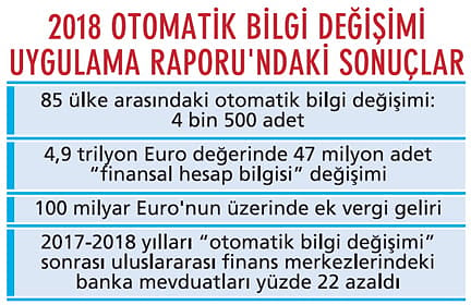 Vergide şeffaflıkta yeni sayfa-1