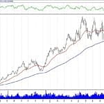 BİST 100 hisselerinin teknik analizi (04.11.2018)-6