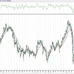 BIST 100 hisselerinin teknik analizi (26.7.2020)-0