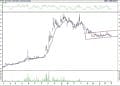 BIST 100 hisselerinin teknik analizi (3.9.2021)-6