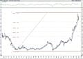 BIST 100 hisselerinin teknik analizi (31.1.2021)-11