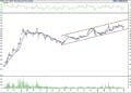 BIST 100 hisselerinin teknik analizi (7.5.2022)-11