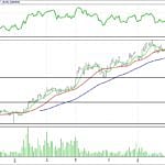 BIST 100 hisselerinin teknik analizi (18.6.2017)-13