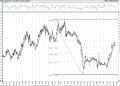 BIST 100 hisselerinin teknik analizi (16.1.2021)-15