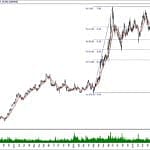 BIST 100 hisselerinin teknik analizi (13.10.2019)-11