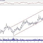 BIST 100 hisselerinin teknik analizi (15.2.2020)-7