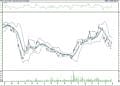 BIST 100 hisselerinin teknik analizi (30.4.2021)-10